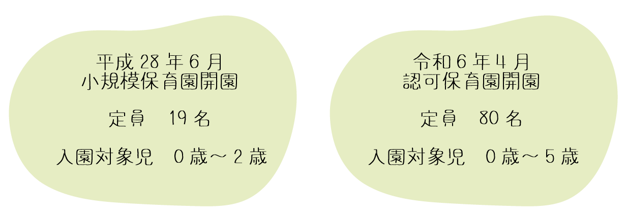 令和6年4月開園 定員80名 入園対象児 0歳~5歳